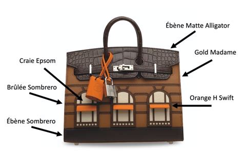 four bour hermes|The Complete Guide to the Hermès Birkin 20 Faubourg.